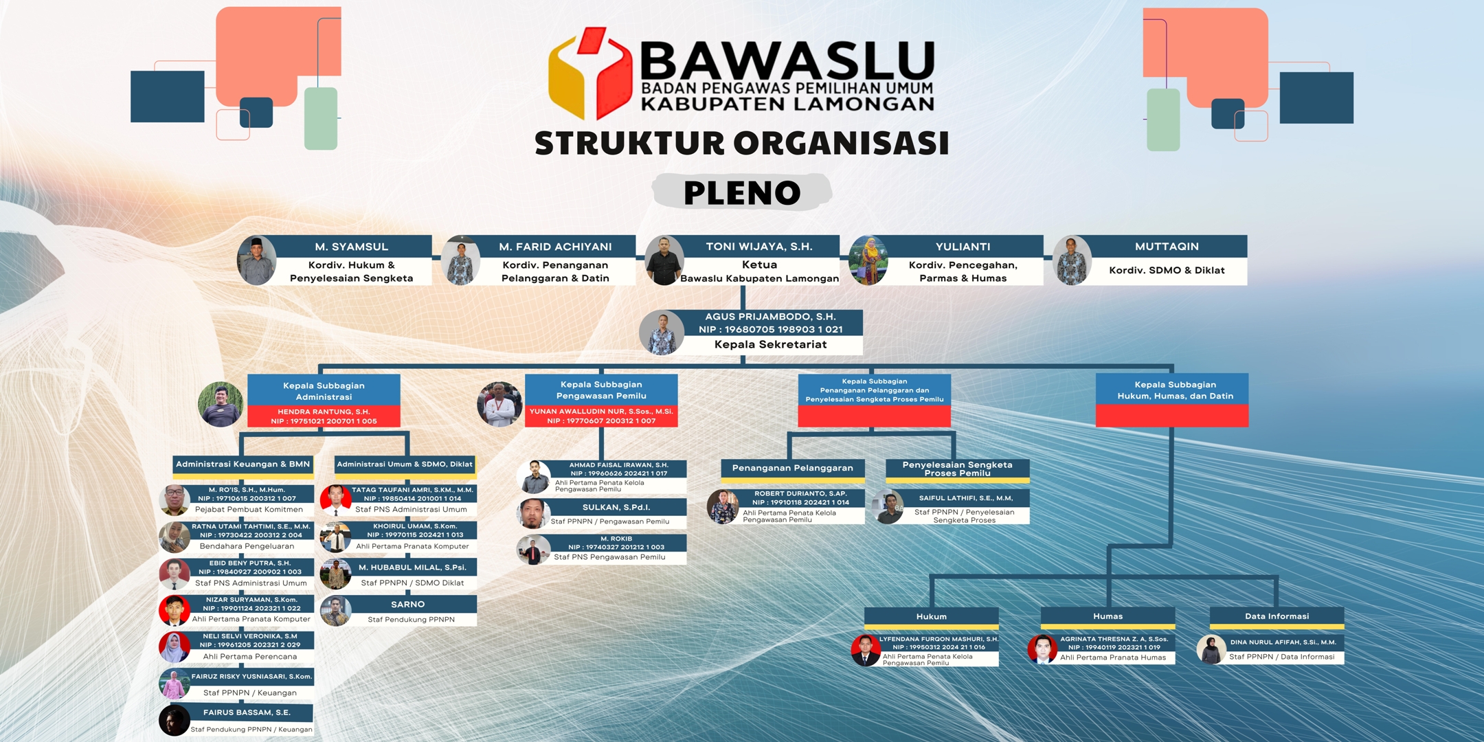 struktur-organisasi 