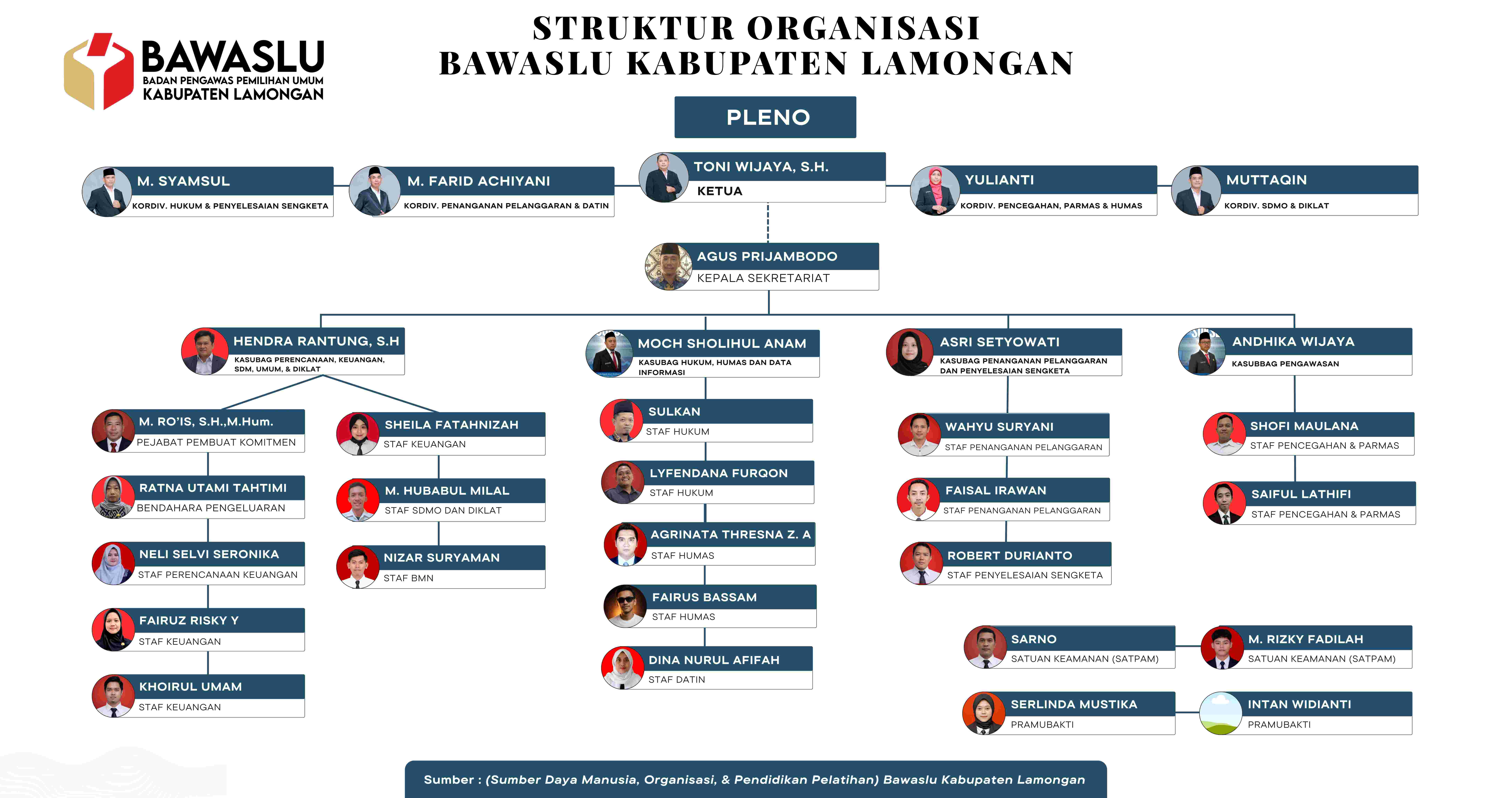 Struktur Organisasi
